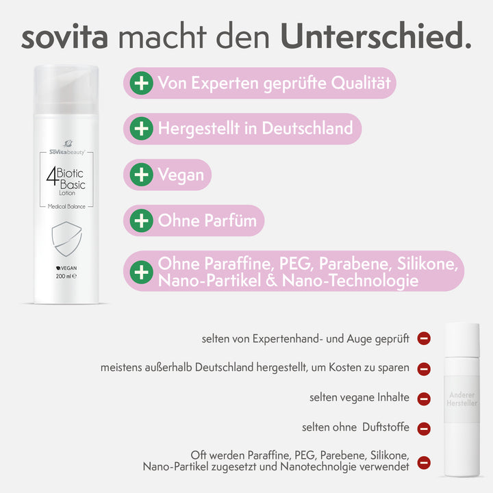 sovita 4Biotic Basic Lotion