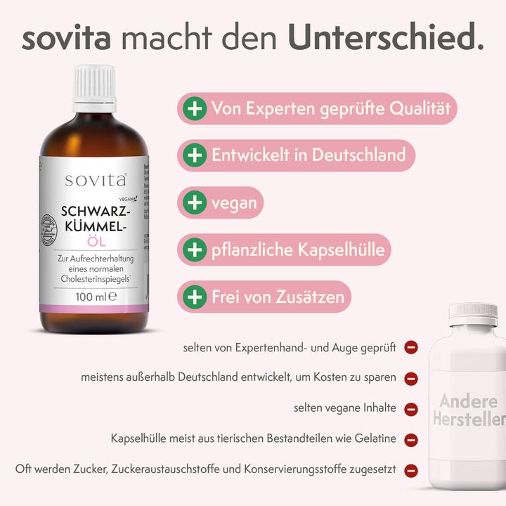 sovita Schwarzkümmel-Öl