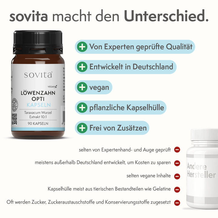 sovita Löwenzahn Opti Kapseln