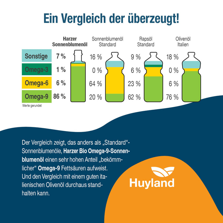 Huyland Harzer Bio Sonnenblumenöl mit Dillspitzen (250 ml)