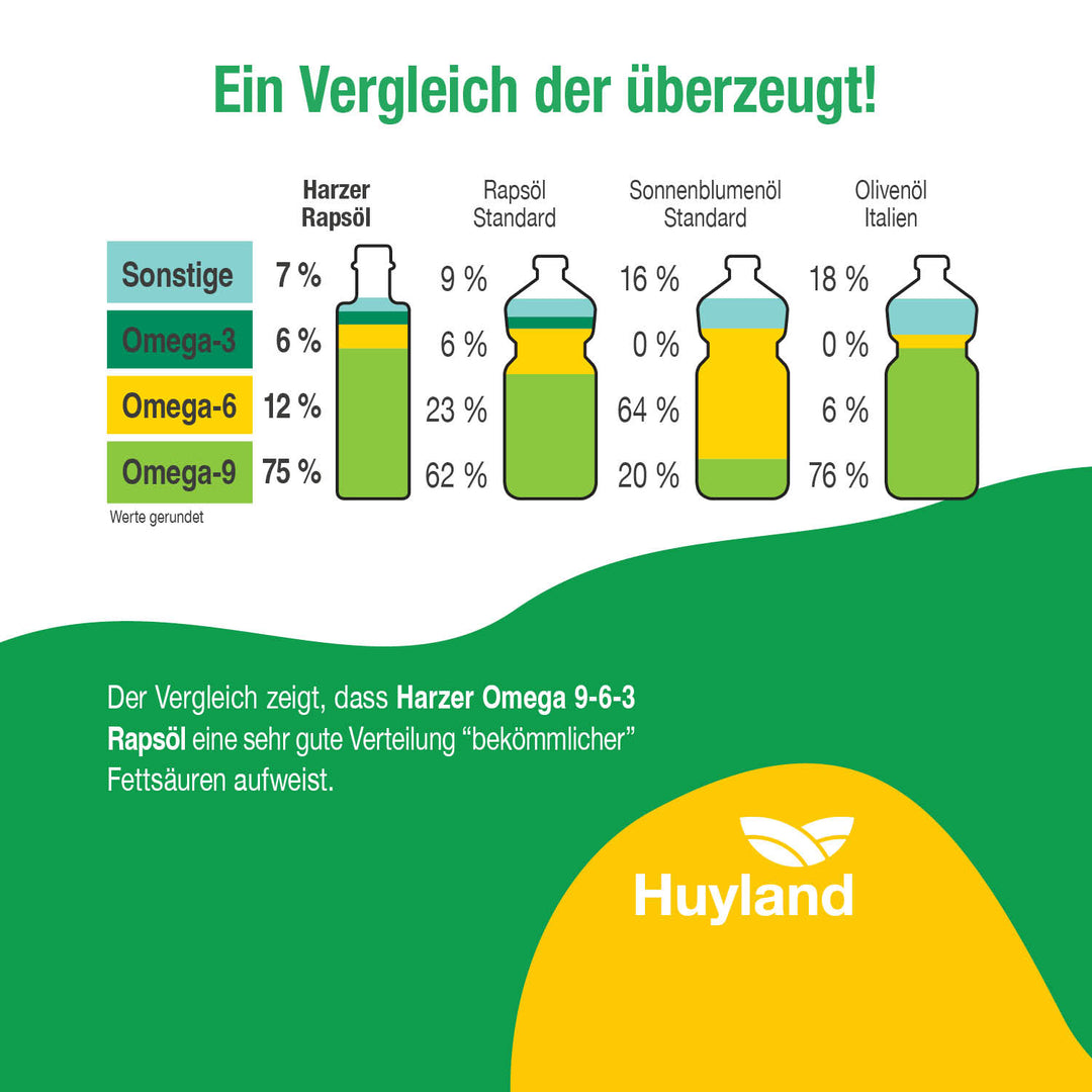 Huyland Harzer Rapsöl für Pasta und Bruschetta (250 ml)