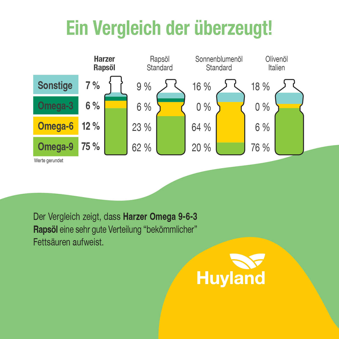 Huyland Harzer Rapsöl für Salat und Bowl (250 ml)