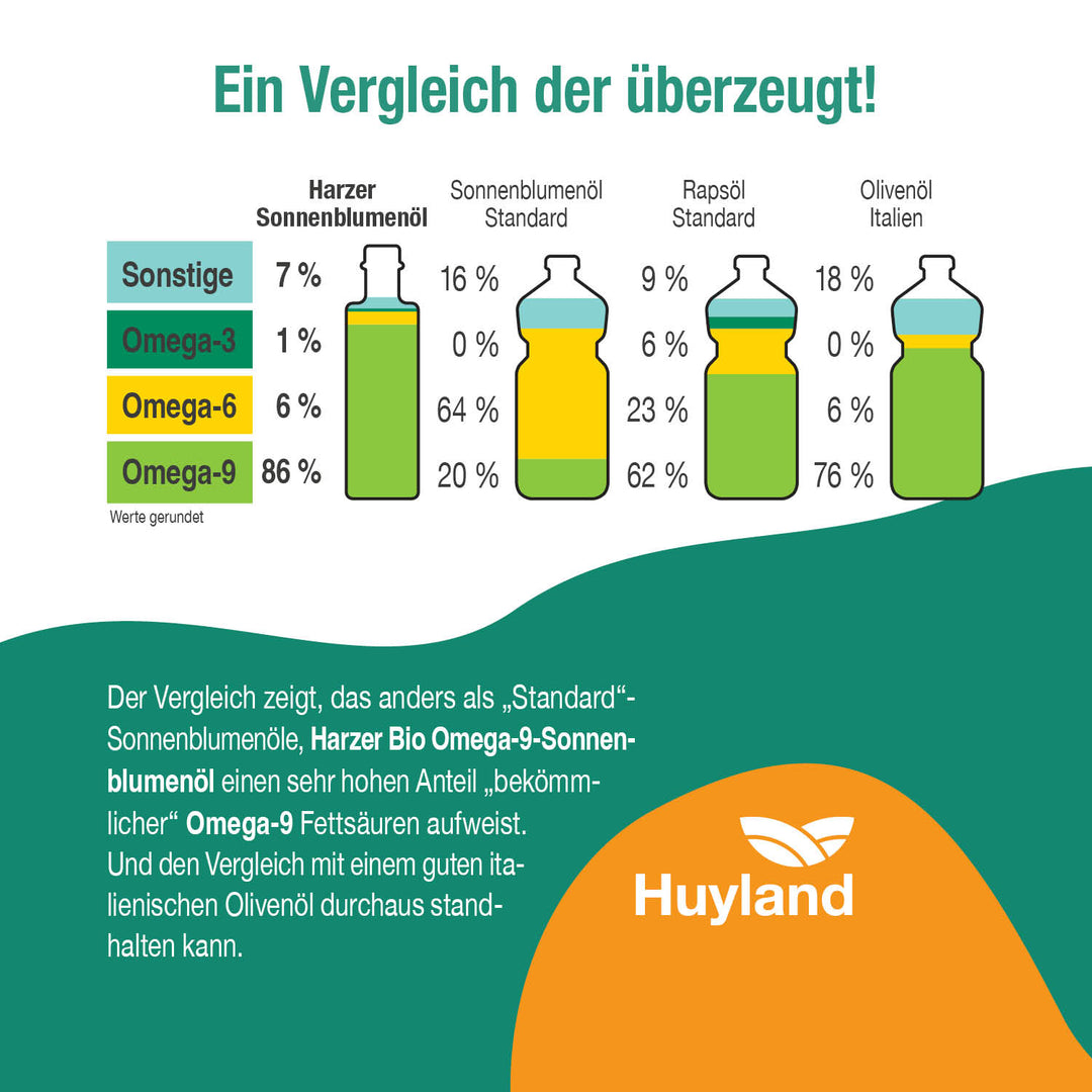 Huyland Harzer Bio Sonnenblumenöl mit Oregano (250 ml)