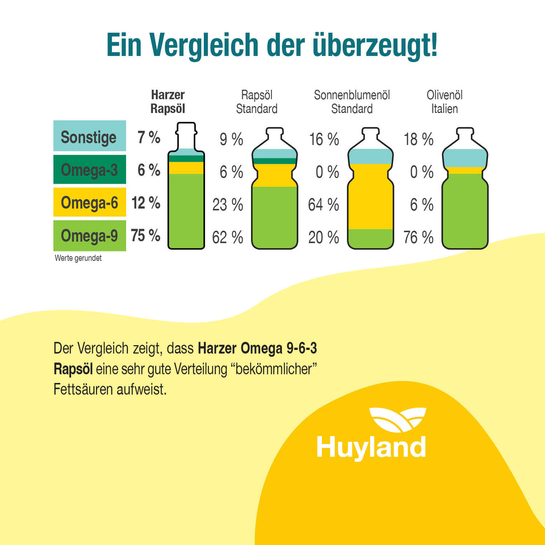 Huyland Harzer Rapsöl mit Zitrone (250 ml)