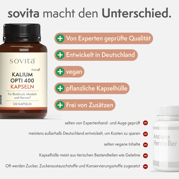sovita Kalium Opti 400 Kapseln