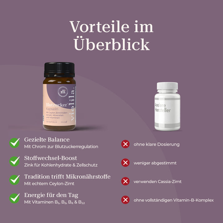 violila Blutzucker Kapseln