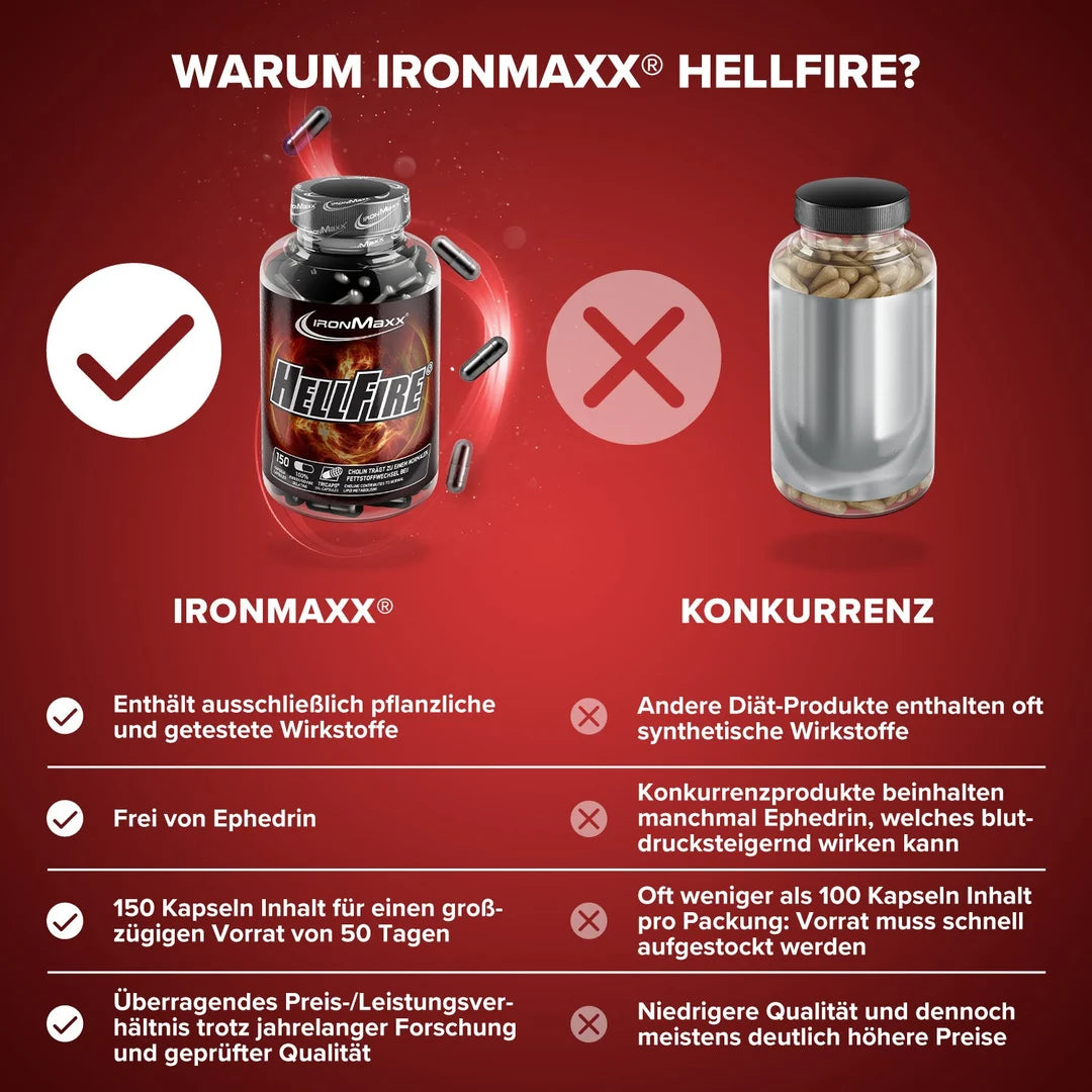 IronMaxx - Hellfire Fatburner (150 Tricaps)