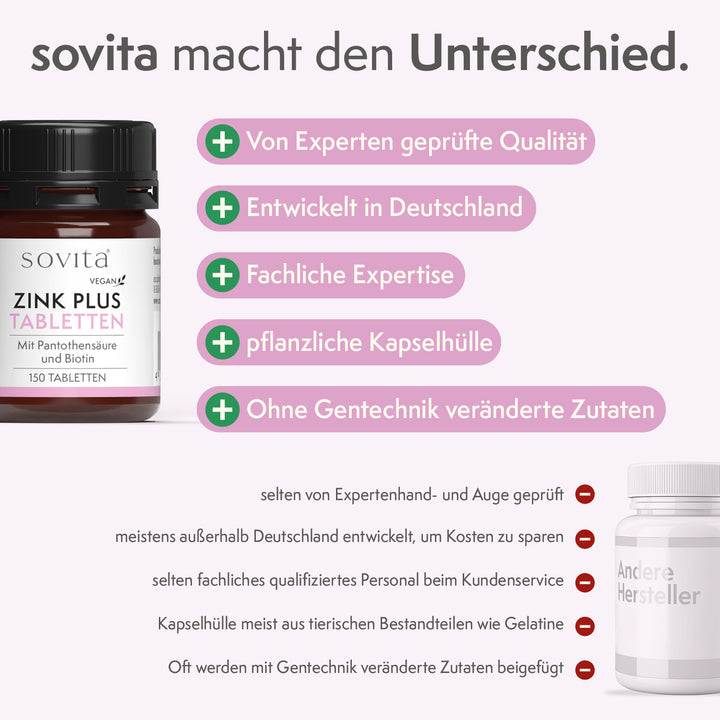 sovita Zink Plus Tabletten